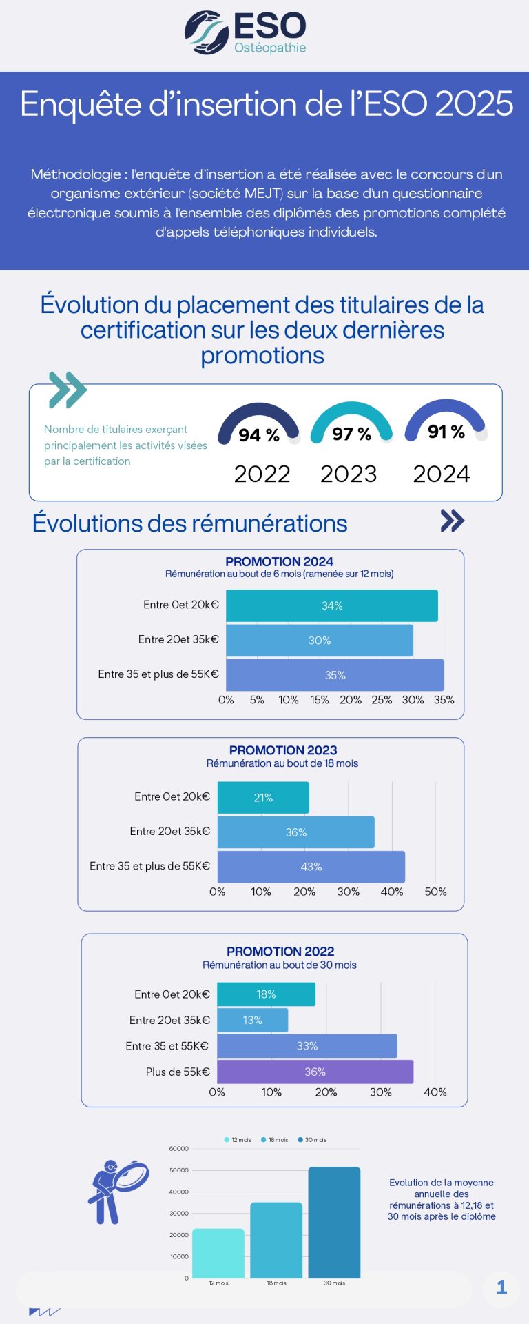 Enquête d’insertion ESO 2025 - page 1